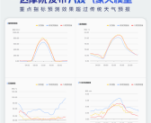 阿里达摩院发布八观气象大模型：重点指标预测效果超过传统天气预报!