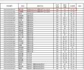 与北大第14任校长同名同姓！考生蔡元培北大复试仍是专业第一！