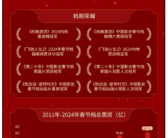 2024春节档票房80.23亿刷新纪录！《热辣滚烫》成春节档票房冠军！