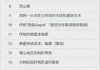 曾称中国模仿我们！韩国5项申遗全面溃败 包含泡菜、端午节等：存在文化溯源争议！