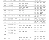 机动车行驶证全面进入电子时代！即日起分三批全国推广应用！