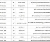 985、211大学陆续启动鸿蒙人才培养：哈工大等高校拟开设鸿蒙课程！