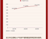 惊人数据：户均资产达744万元 2023年度遗嘱登记创新纪录！