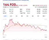 黄仁勋：NVIDIA成全球首家市值4万亿美元的公司 特朗普开心祝贺！