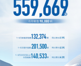 斩获三项销量第一！长城汽车上半年累计销量超55万台！