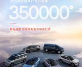 35个月！极氪官宣交付量超35万台：创纯电车厂最快记录！