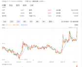 中兴罕见涨停 股价创近一年来新高 夺A股成交冠军!