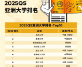 2025 QS亚洲大学排名发布：北大第一！清华学者吐槽排名应考虑修正评价指标！