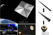 中科院研发“太空卷纸术” 破解太阳帆收纳难题！