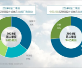 三巨头遥遥领先！阿里云、华为云、腾讯云吞下中国大陆云服务71%份额！