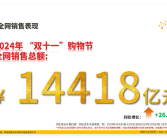 史上最长双11落幕 狂揽14418亿元销售额！五大电商掌门人均为女高管！