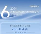 新能源渗透率45.4%！吉利控股集团6月总销量266164台！