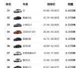 比亚迪汉夺得中大型轿车周销冠军：奥迪A6L、奔驰E级都不是对手！