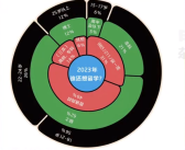 花百万留学回国后月薪7000 网友戏称：过去留学是“镀金”，如今只剩“贴膜”！
