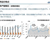 一季度国内汽车销量747万辆：新能源与燃油车上演“冰火两重天”!