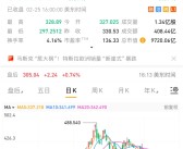 特斯拉市值跌破1万亿美元 较历史高位跌去38%！