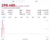 全球动力电池王者登陆港股！宁德时代香港上市首日高开12%！
