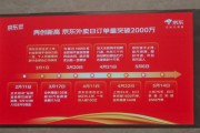 上线75天！京东外卖日订单量已突破2000万单！