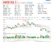 美团股价较年内高点回撤超30%！京东美团外卖大战重创投资者!