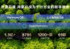 余承东宣布开源鸿蒙代码规模超1.3亿行 发展最快的开源操作系统!