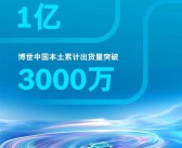 博世毫米波雷达累计出货量破亿：中国市场贡献三分之一!
