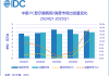 国补引爆市场！一季度中国PC电竞显示器出货激增56%！