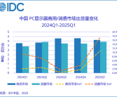 国补引爆市场！一季度中国PC电竞显示器出货激增56%！
