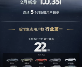 星纪魅族Flyme Auto合作车型2月销量破10万！生态用户数增速行业第一！