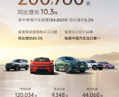 奇瑞闷声赚外快！4月集团销售20万辆 出口8.7万辆中国车企第一！