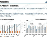 国内一季度汽车销量747万辆！插混车飞增远超纯电车！