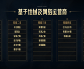 男爵领域、教育网大区率先开启！《英雄联盟》12月11日开始跨区匹配！