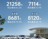 降价有用！广汽丰田5月销量环比增长33.1%：但同比依旧在跌！