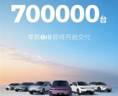 “小理想”策略史诗级成功：零跑汽车累计交付量突破70万台！