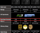 支持RTX 50显卡无压力！微星新款MPG电源曝光：235%峰值功率!