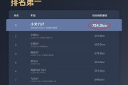 续航王者无争议！三大汽车垂媒实测小米YU7续航 全都是SUV第一！