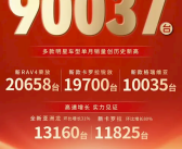 一汽丰田11月销量90037台：多款车型单月销量创历史新高！