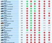 马斯克转发特斯拉辅助驾驶测试第一 懂车帝回应：未做官方排名！