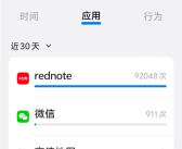 App 30天内疯狂访问位置信息7万次！小红书客服回应：不会泄露隐私！