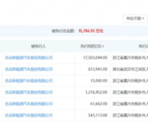危机加剧！哪吒汽车再被执行1750万：总金额超1.5亿元！