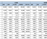 东风集团发布5月产销报告：东风本田同比下降30%！