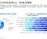 你属于哪一种：近1/4职场人不工作可生活3年 15%断工即断粮！