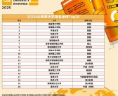 2025QS世界大学排名出炉：麻省理工连续13年全球第一 北大、清华前20！