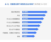 中国职场人求职目标2024最新排名：国企/事业单位第一 外企第二!