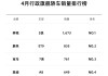 蔚来站稳传统行政旗舰市场！ET9 4月交付835台 超宝马7系、奥迪A8！