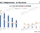 暴跌27% 厨余垃圾处理器越来越卖不出去了 普及率还不足1%!