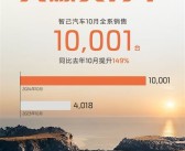 差点没破万 智己汽车10月销量出炉：全系卖了10001台！