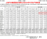 别克、凯迪拉克、雪佛兰销量腰斩！通用中国前三季度亏损超24亿元！