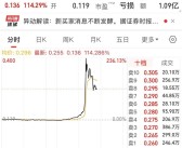 恒大汽车股价异动暴涨超200%：广汽回应收购其工厂传闻！