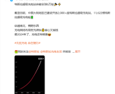 特斯拉全球超充桩突破6万：中国1.16万实现全面覆盖！