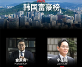 三星掌门人李在镕痛失韩国首富宝座 身家暴跌37亿美元!